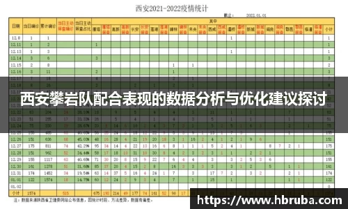 西安攀岩队配合表现的数据分析与优化建议探讨