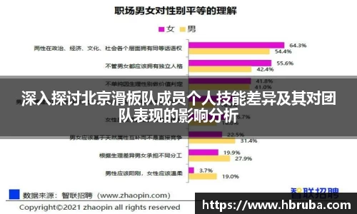 深入探讨北京滑板队成员个人技能差异及其对团队表现的影响分析