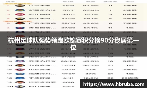 杭州足球队强势领跑欧锦赛积分榜90分稳居第一位