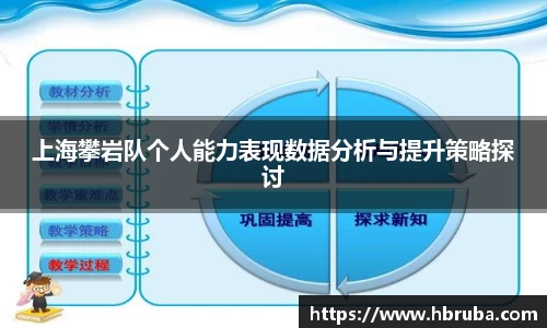 上海攀岩队个人能力表现数据分析与提升策略探讨