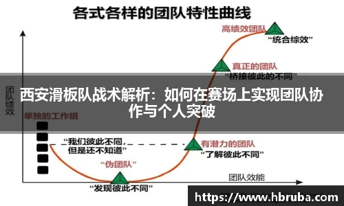 西安滑板队战术解析：如何在赛场上实现团队协作与个人突破