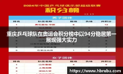 重庆乒乓球队在奥运会积分榜中以94分稳居第一展现强大实力