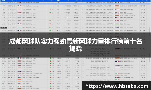 成都网球队实力强劲最新网球力量排行榜前十名揭晓