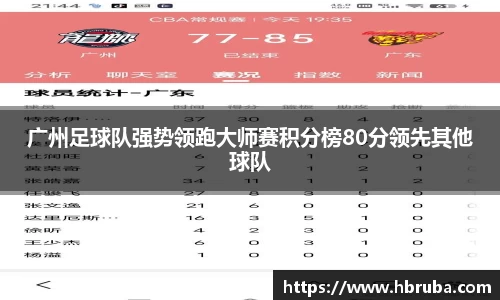 广州足球队强势领跑大师赛积分榜80分领先其他球队