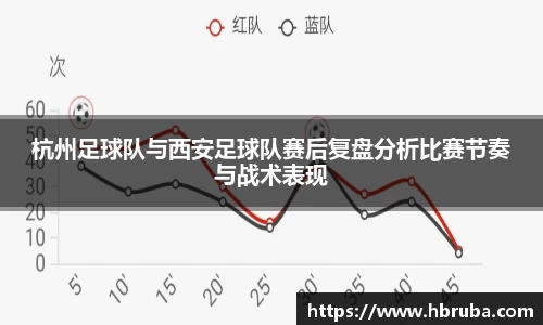 杭州足球队与西安足球队赛后复盘分析比赛节奏与战术表现