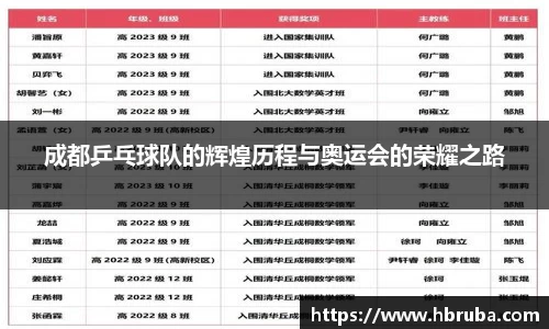 成都乒乓球队的辉煌历程与奥运会的荣耀之路