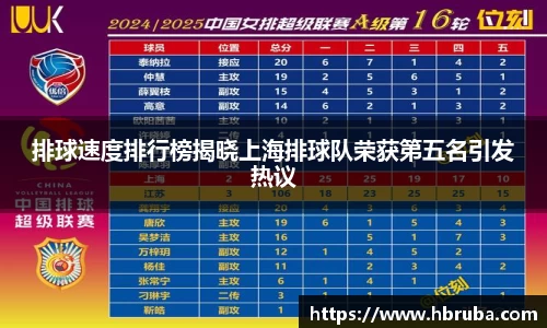 排球速度排行榜揭晓上海排球队荣获第五名引发热议