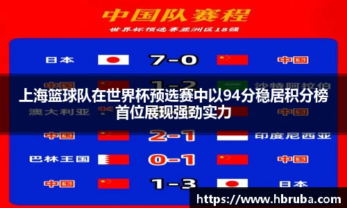 上海篮球队在世界杯预选赛中以94分稳居积分榜首位展现强劲实力